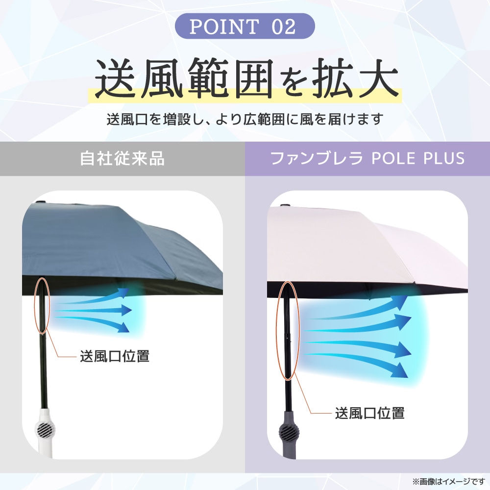 ファンブレラPOLE PLUSの収納時と使用時のサイズ図