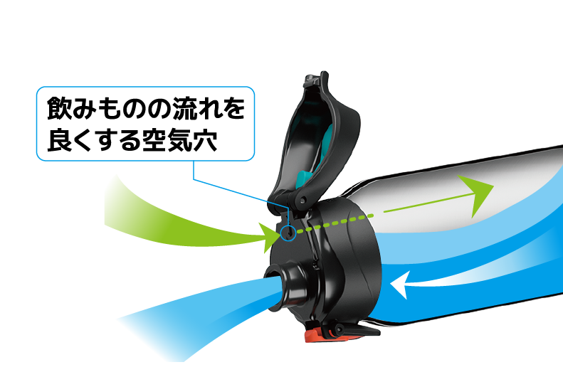 サーモスFJS-1000Fシリーズの飲みものの流れを良くする空気穴を示す公式画像