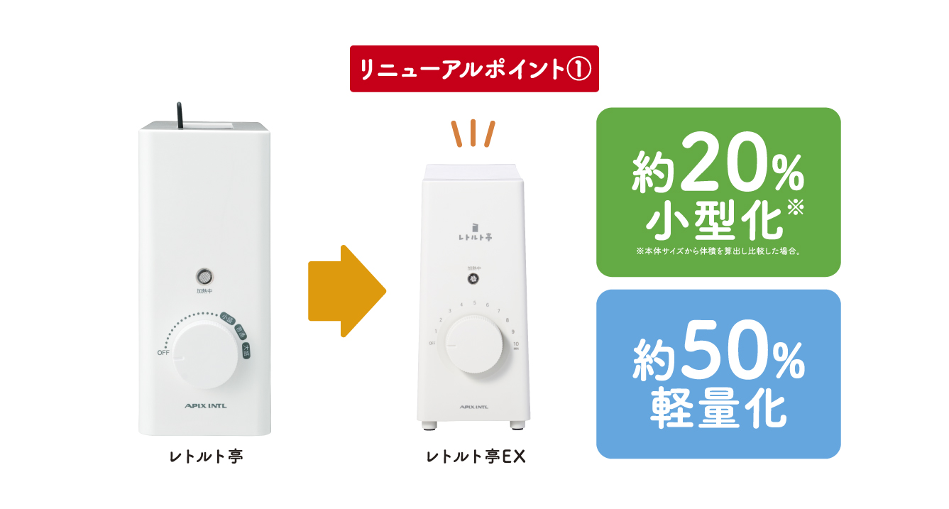 旧レトルト亭と比べたARM-115-WHの小型化ポイント