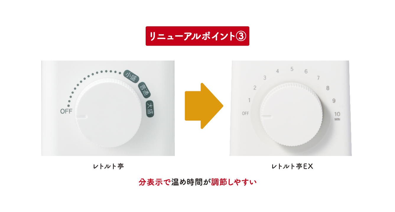 残り時間を見ながらつまみを調節できるARM-115-WH