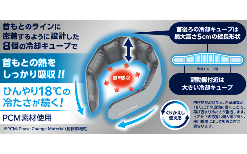 アイスノン ネッククーラーNEOの8個の冷却キューブと首への当たり方