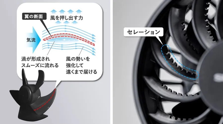 PJ-HS01のフクロウの翼形状を応用したファンとグリル
