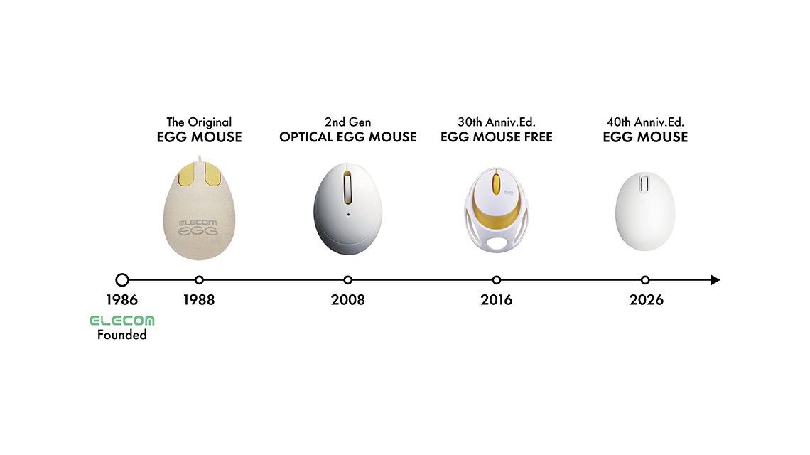 1988年から2026年までのEGG MOUSEデザイン変遷