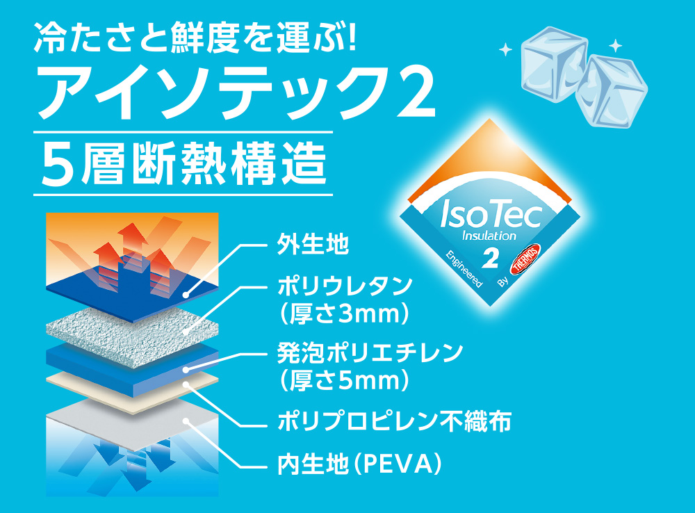 サーモス RFDシリーズのアイソテック2・5層断熱構造