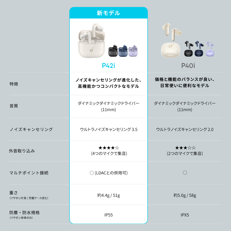 Soundcore P42iのIP55防塵防水