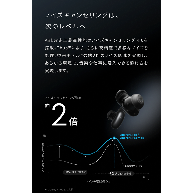 Soundcore Liberty 5 Proの通話用マイクと骨伝導センサー
