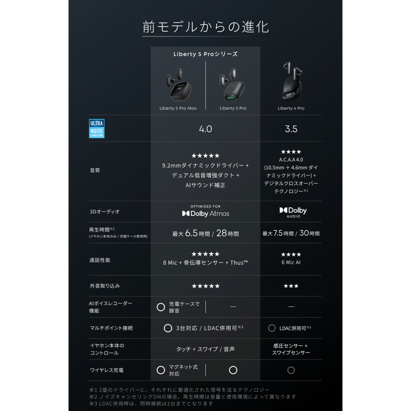 Soundcore Liberty 5 Proのカラーバリエーション