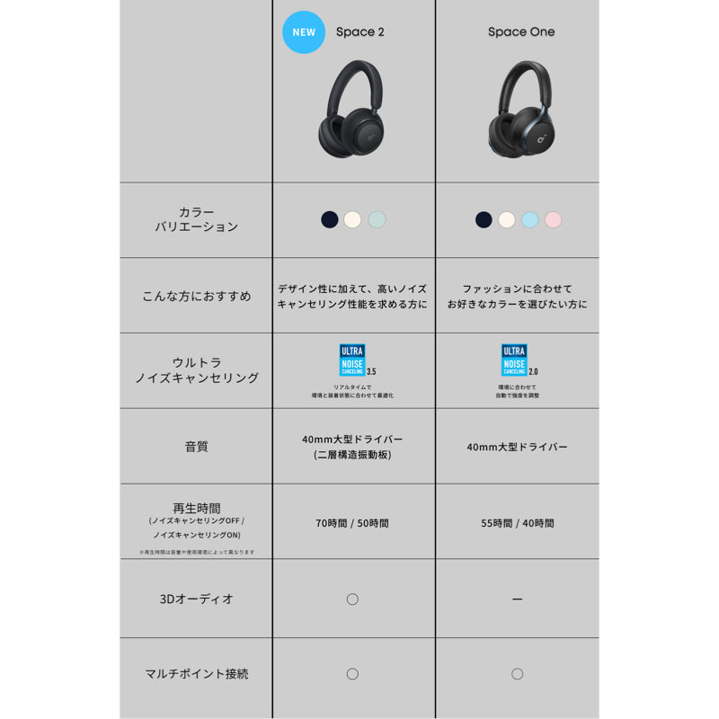 Soundcore Space 2のAIノイズリダクション通話