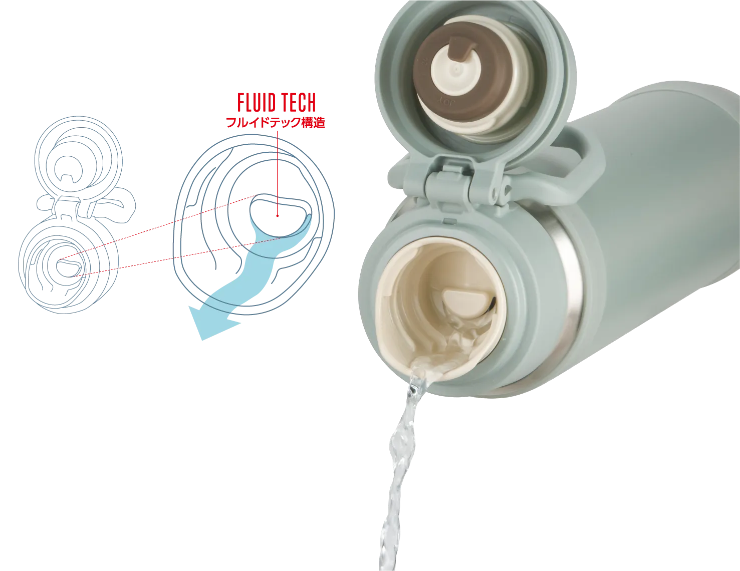 JOYシリーズの750ml・1L・1.5Lサイズ