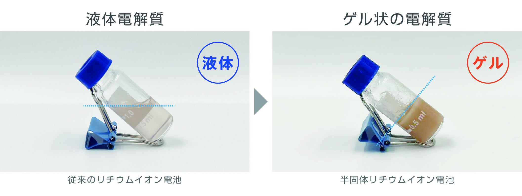 通勤時にDE-C85-5000を持ち歩く利用イメージ