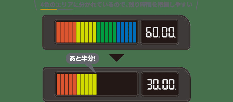 通常計測モードのカラー目盛り表示