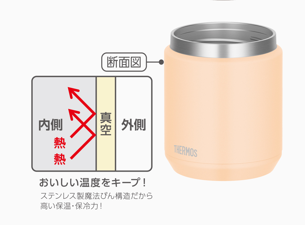 保温と保冷を支えるステンレス製魔法びん構造
