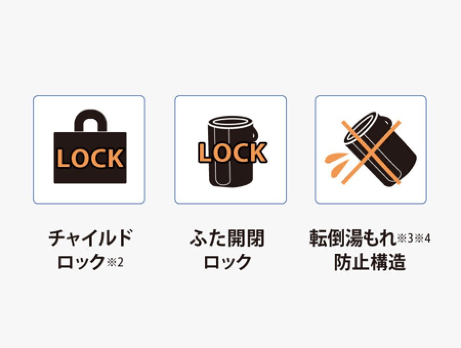 EE-MC20の運転時間に合わせた水位線