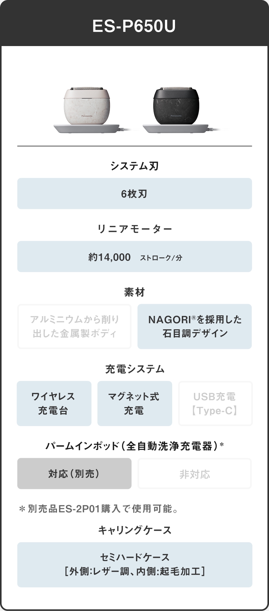 ES-P650Uの6枚刃や充電方法、付属品の一覧