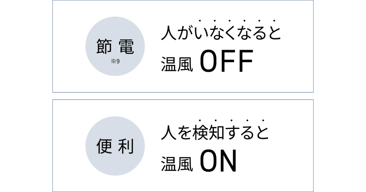 DS-FKX1206のひとセンサーと室温センサー