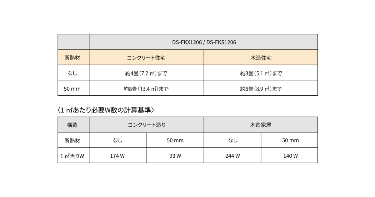 DS-FKX1206とDS-FKS1206の機能比較