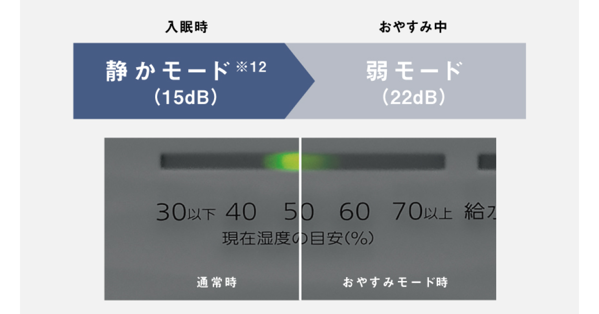 FE-KF07Dのおやすみ運転を示す公式画像