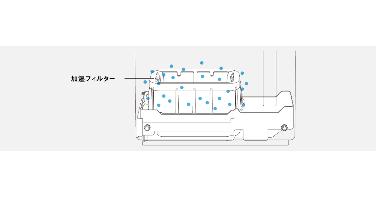 FE-KX07Dの加湿フィルター手入れを示す公式画像