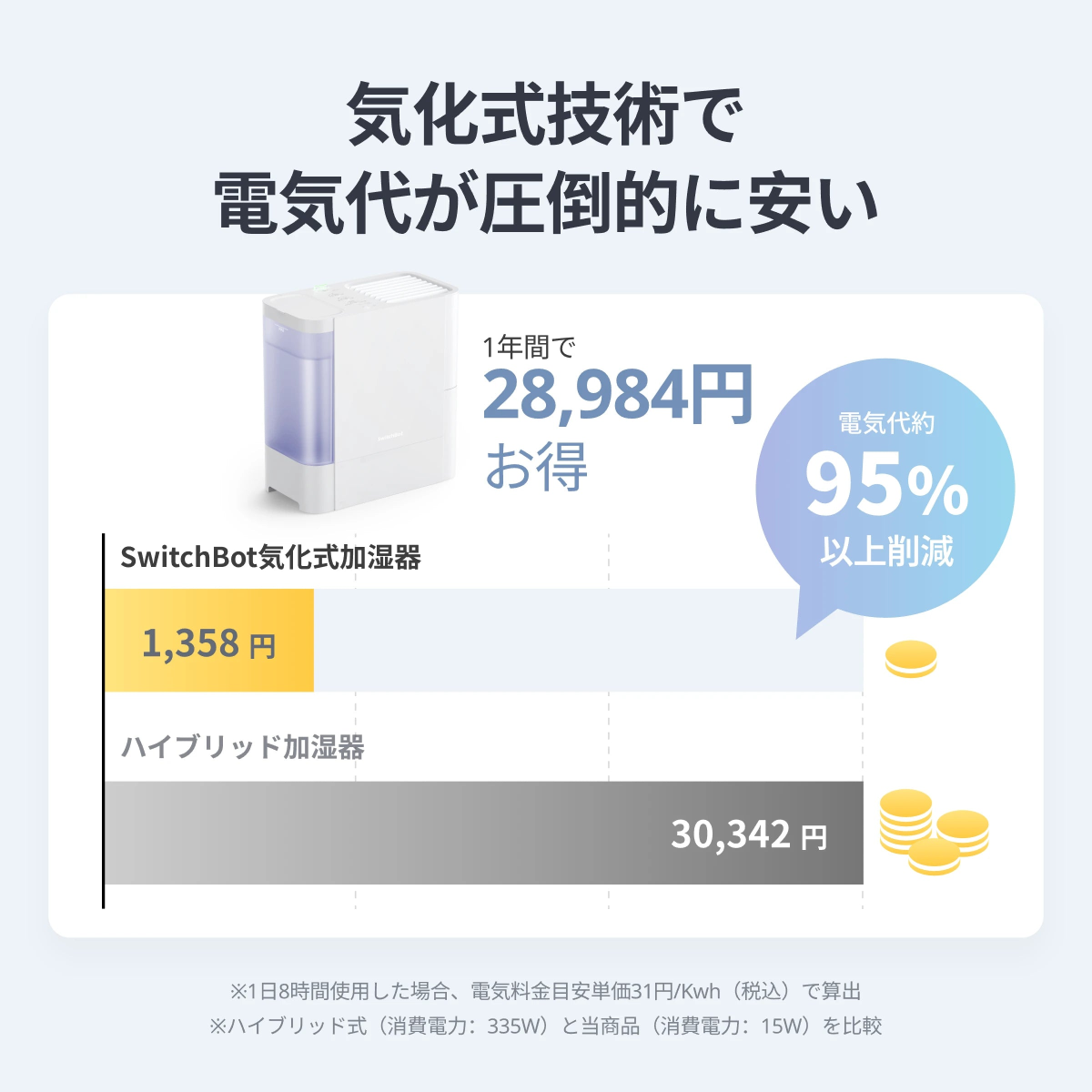 SwitchBot気化式加湿器の使い方を説明するメーカー公式画像