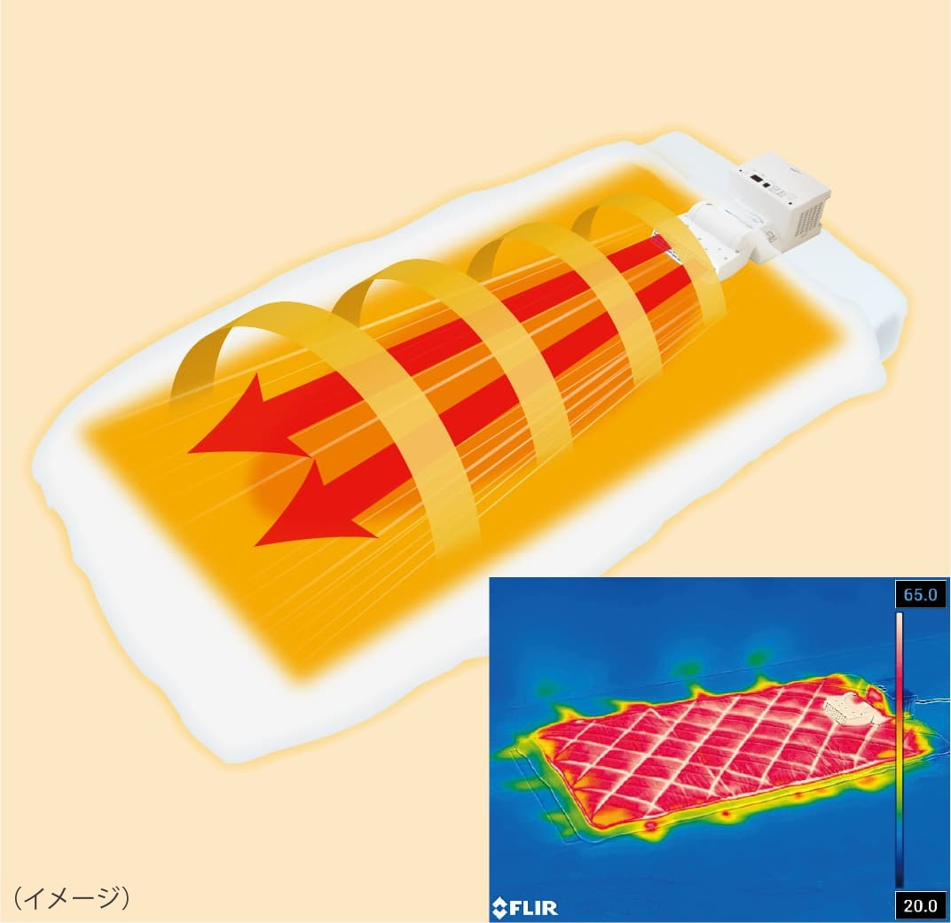 RF-FB20のツインファン構造を示した象印公式の説明画像