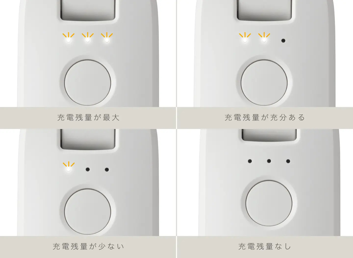 Silky Wind Mobile 4の充電残量をLEDの点灯状態で示したリズム公式説明画像