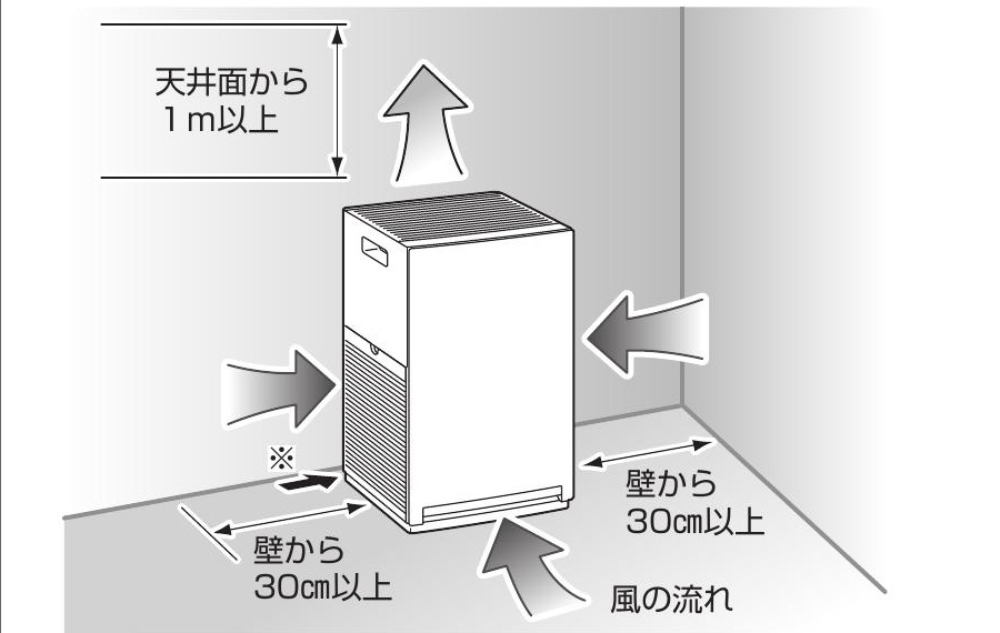 MC557A取説の天井から1mと左右の壁から30cm以上の設置図
