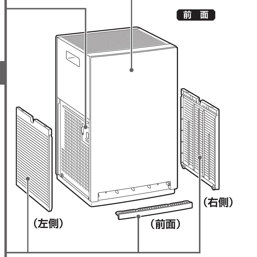 MC557A取説で前面と左右のプレフィルターを外した部品配置図