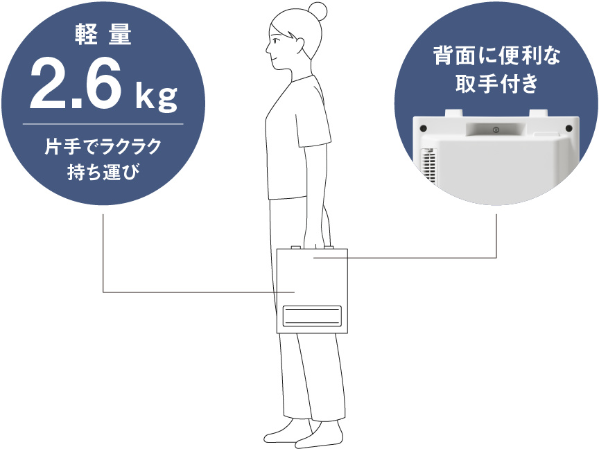 DS-FAS1200の取っ手を使って本体を持ち運ぶ公式イメージ
